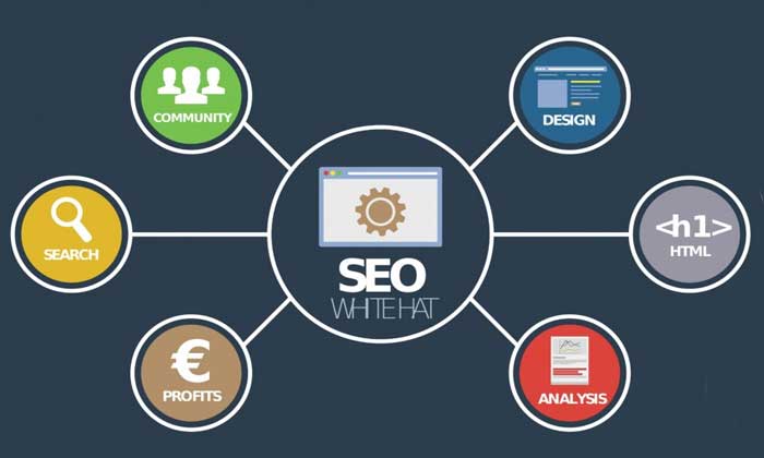find internet marketing